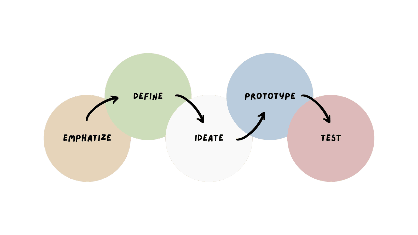 Design approach