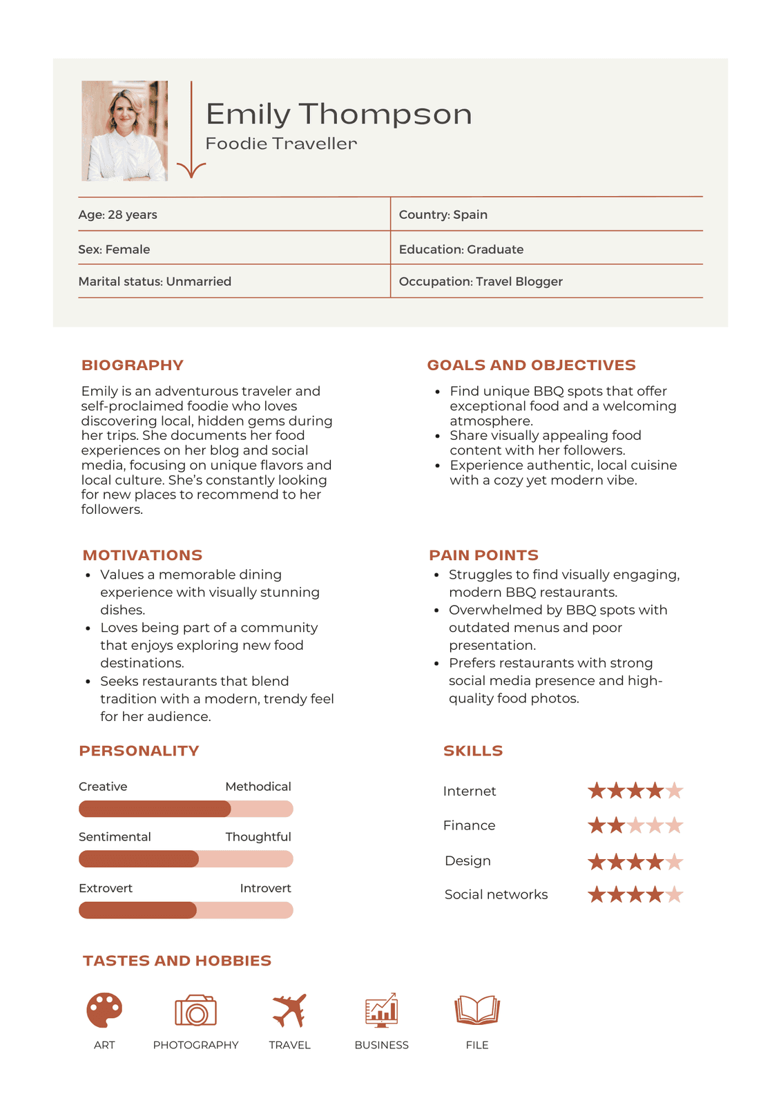 User persona
