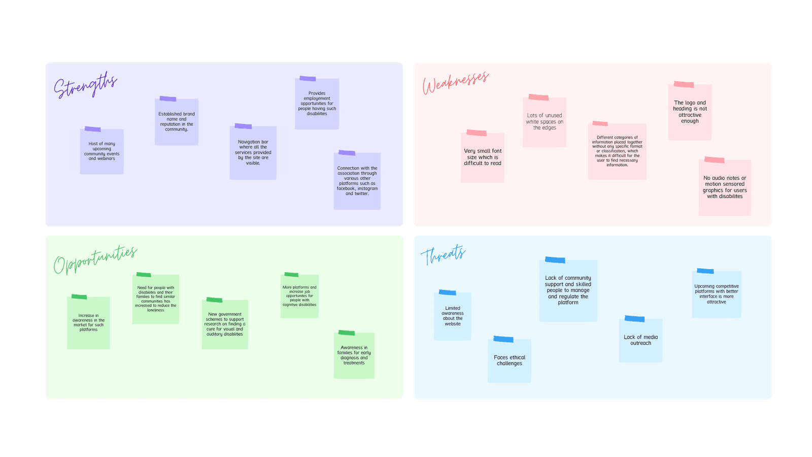 SWOT analysis