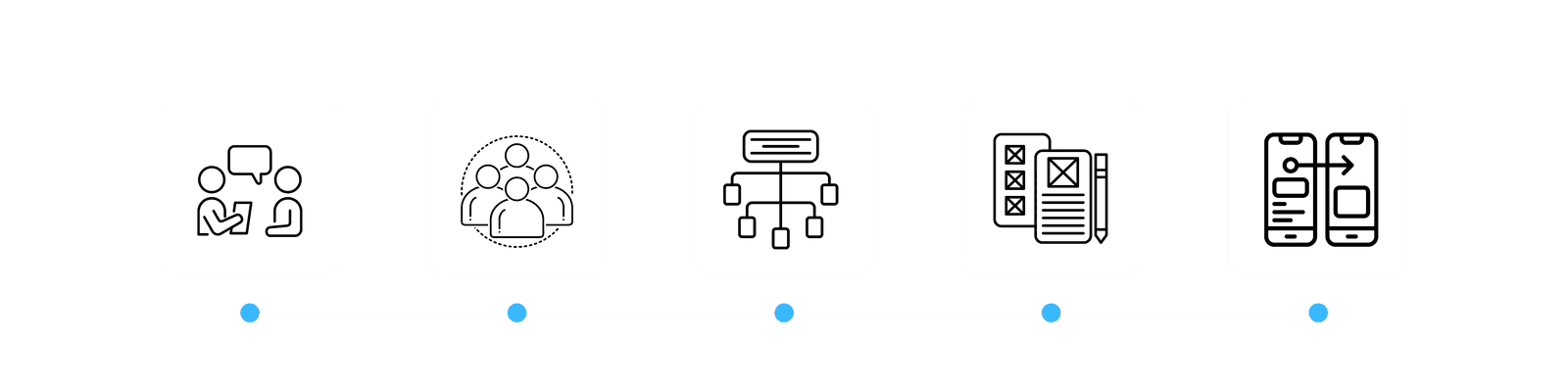 Process: interviews → personas & scenarios → IA → low-fi → hi-fi