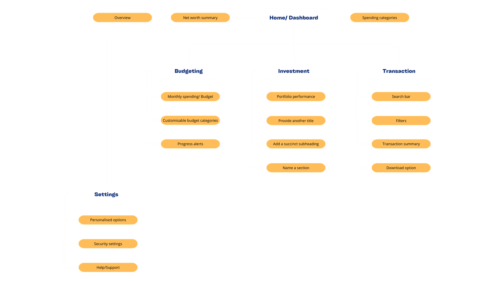 Sitemap
