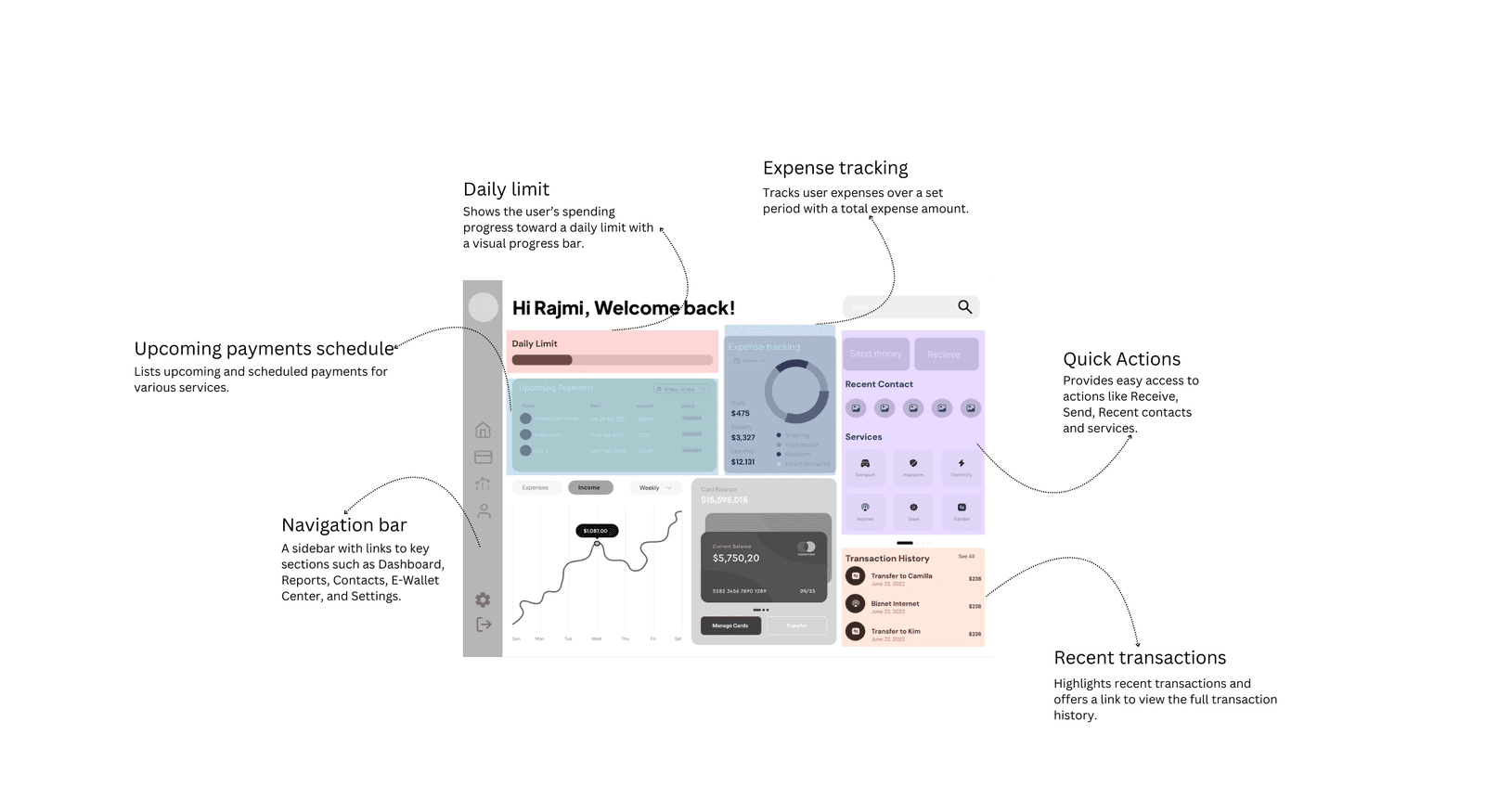 Low-fidelity wireframes