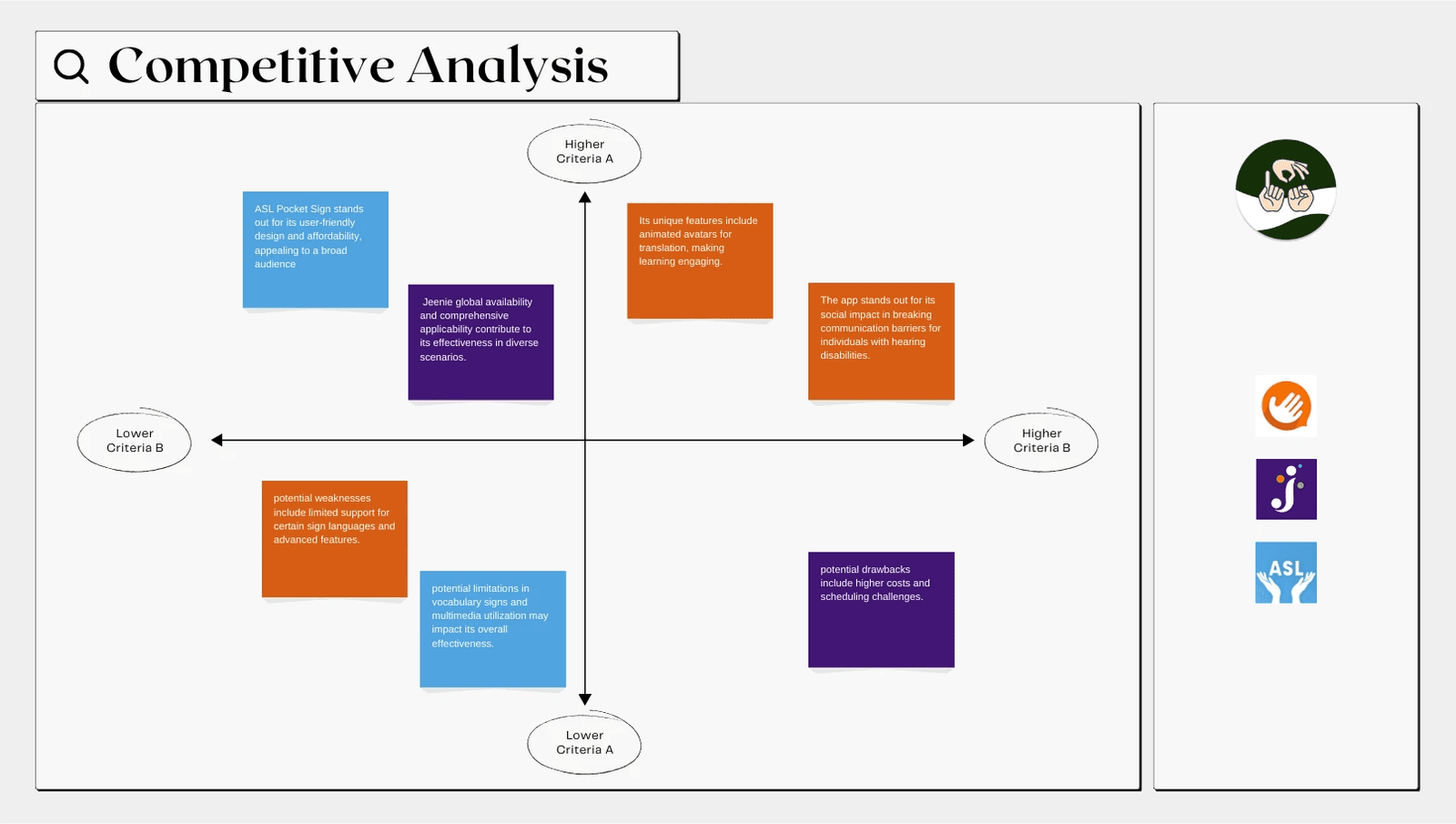 Competitive analysis