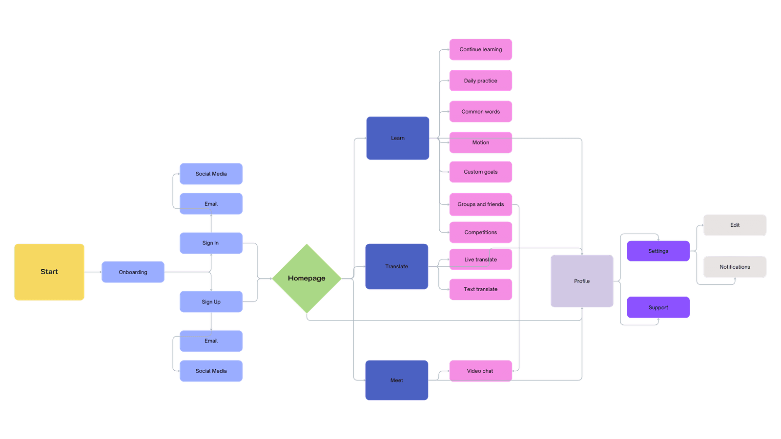 Sitemap